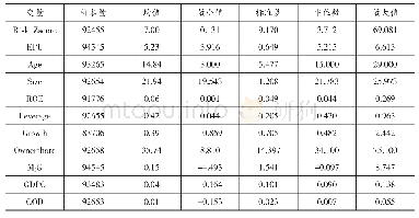 表2 描述性统计：经济政策不确定性与企业经营风险