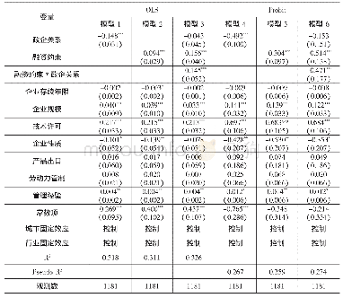 表2 基准回归结果：政企关系、融资约束与中小企业研发创新——基于世界银行中国企业营商环境调查数据