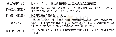 表4 主街贷款计划非营利组织的借款资格要求（适用于NONLF/NOELF)