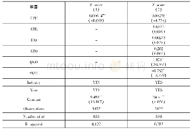 表4 基准回归结果：经济政策不确定性与企业财务脆弱性——基于企业家特质调节效应