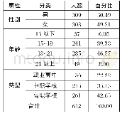 《职业教育“工匠之师”培养途径的调查与思考》