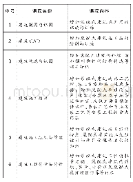 表2 建筑施工专业原有课程教学内容调整一览表