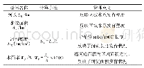 《表1 水系连通形态指标体系》