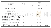 《表1 火力发电厂循环水用阻垢缓蚀剂产品技术要求》