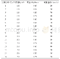 《表1 因素与水平正交试验方案》