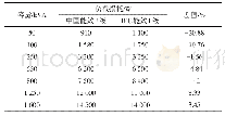 《表5 油浸式变压器负载损耗对比》