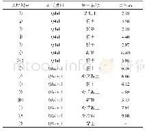 《表1 土层分布表：地铁运行引起的地面振动实测及规律分析》