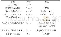 《表1 模型参数：三栖四旋翼模型与PID控制设计研究》