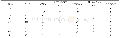 《表1 TK287+781土层参数》