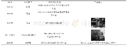 表2 基于YBCO带材的超导变压器研究进展