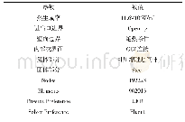 《表1 转盘数值分析参数：电涡流缓速器转子温度场热流耦合分析》