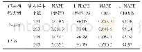 《表1 平均绝对百分误差和预测精度》