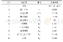 表1 擦除命令包：浅谈变压器检修