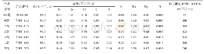 表1 化学成分与布氏硬度