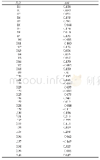 表2 DEM检查点精度统计