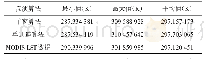 表2 Landsat两种反演算法和MODIS产品数据温度统计比较