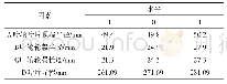 表3 因数水平取值范围：固井泥浆涡轮流量计的设计及优化