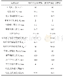 表5 优化前后流量计参数对比