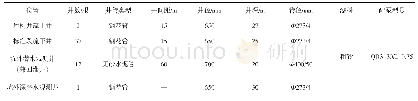 表2 嘉龙明挖区间降水井、观测井设计参数表