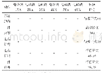 表1 电磁铁动作顺序：基于FluidSIM的专用折弯机电液系统仿真