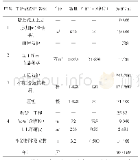 《表1 木桩排桩护岸概算表》