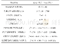 表2 坝基岩体力学参数建议取值