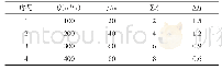 表2 变量Q、L、∑ζ、ΔH取值表