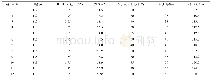 表2 高位瓦斯抽采钻孔参数