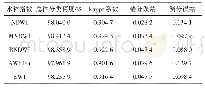 表2 5种水体指数提取结果精度评价指标