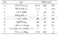 表2 液态二氧化碳致裂岩石计算表