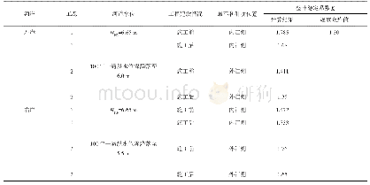 表3 定向钻穿越曹娥江堤防抗滑稳定计算成果表