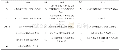 表5 收费站及其办公楼、桥梁、隧道电源、通信线路的基本信息