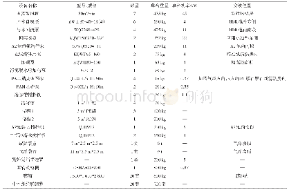 表1 改造后新增设备情况