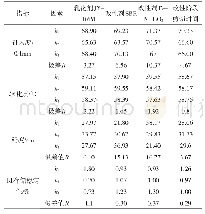 《表4 正交试验结果分析表》