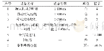 表1 装卸系统主要设备：大型煤炭码头扬尘综合防治措施研究