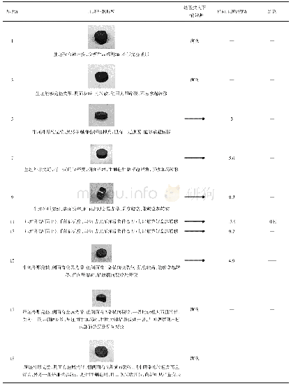 表1 压坯质量评估表：Mo-Al_2O_3复合粉体模压成形的实验研究