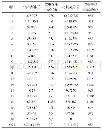 表6 600 MW机组深调分摊考核情况