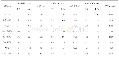 表1 岩层力学参数表：车辆载重对煤矿采空区残余下沉系数的影响