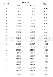 表1 水面线计算成果对比