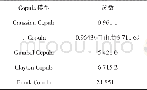 表4 Copula模型参数估计Tab.4 Parameter estimation of the Copula model