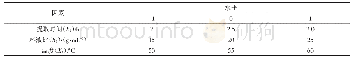表1 试验因素与水平设计Tab.1 Factors and levels of the extraction experiment