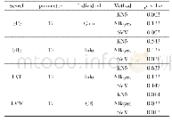 表2 主要实验参数对比Tab.2 Comparison of main experimental parameters