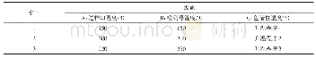 表1 正交试验因素水平表Tab.1 The orthogonal test factor level table