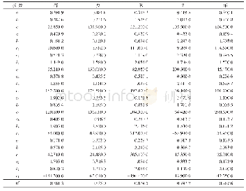 表1 波动项拟合方程参数Tab.1 Parameters of wave term in fitting equation