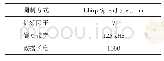 《表3 LoRa调制参数设置Tab.3 Parameter configuration of LoRa modulation》