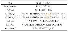 表2 VAP函数及定义的函数表达式说明Tab.2 Descriptions of the function expressions in VAP