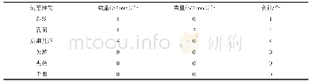 表1 铝合金铸件检测结果Tab.1 Detection result of Al-Mg alloy casting