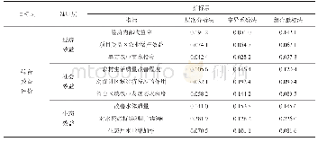 表9 3种方法的综合效益评价指标权重对比Tab.9 Comparison of weights in comprehensive benefit evaluation indicators of the three methods