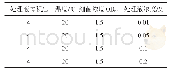 表1 不同处理液浓度变量设置Tab.1 The variables setting of different concentration of treating fluid