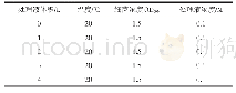 表3 不同处理液体积变量设置Tab.3 The variables setting of different volume of treating fluid